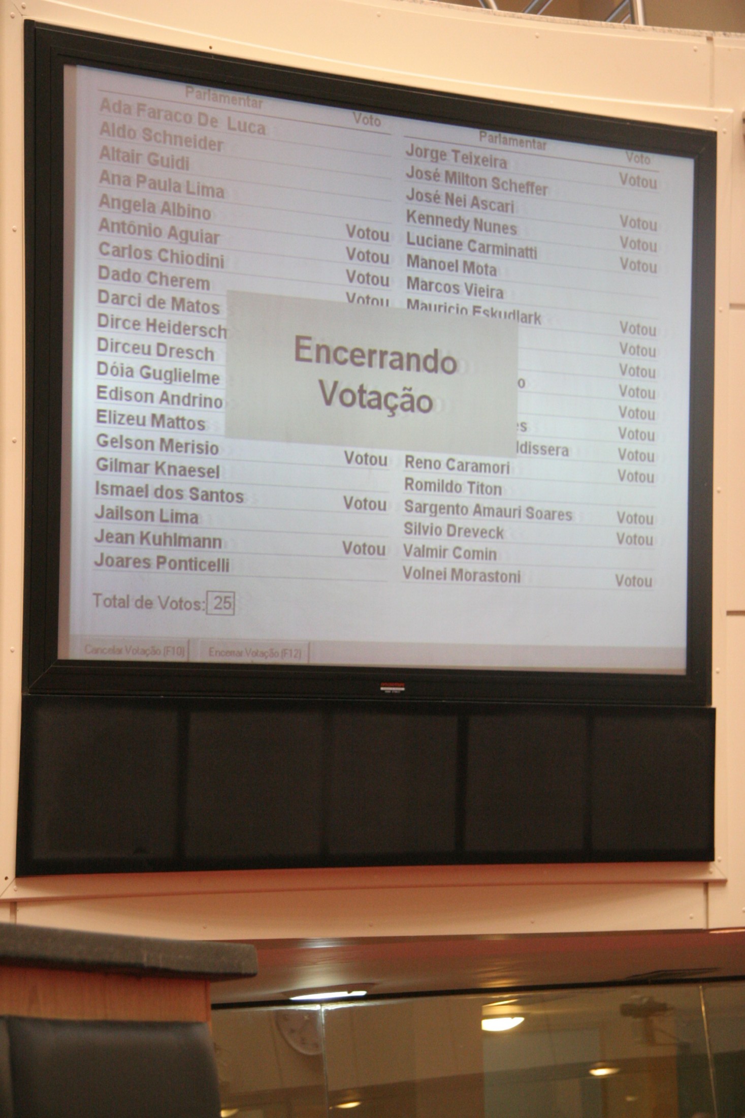 Painel de Votação - Plenário Osni Régis