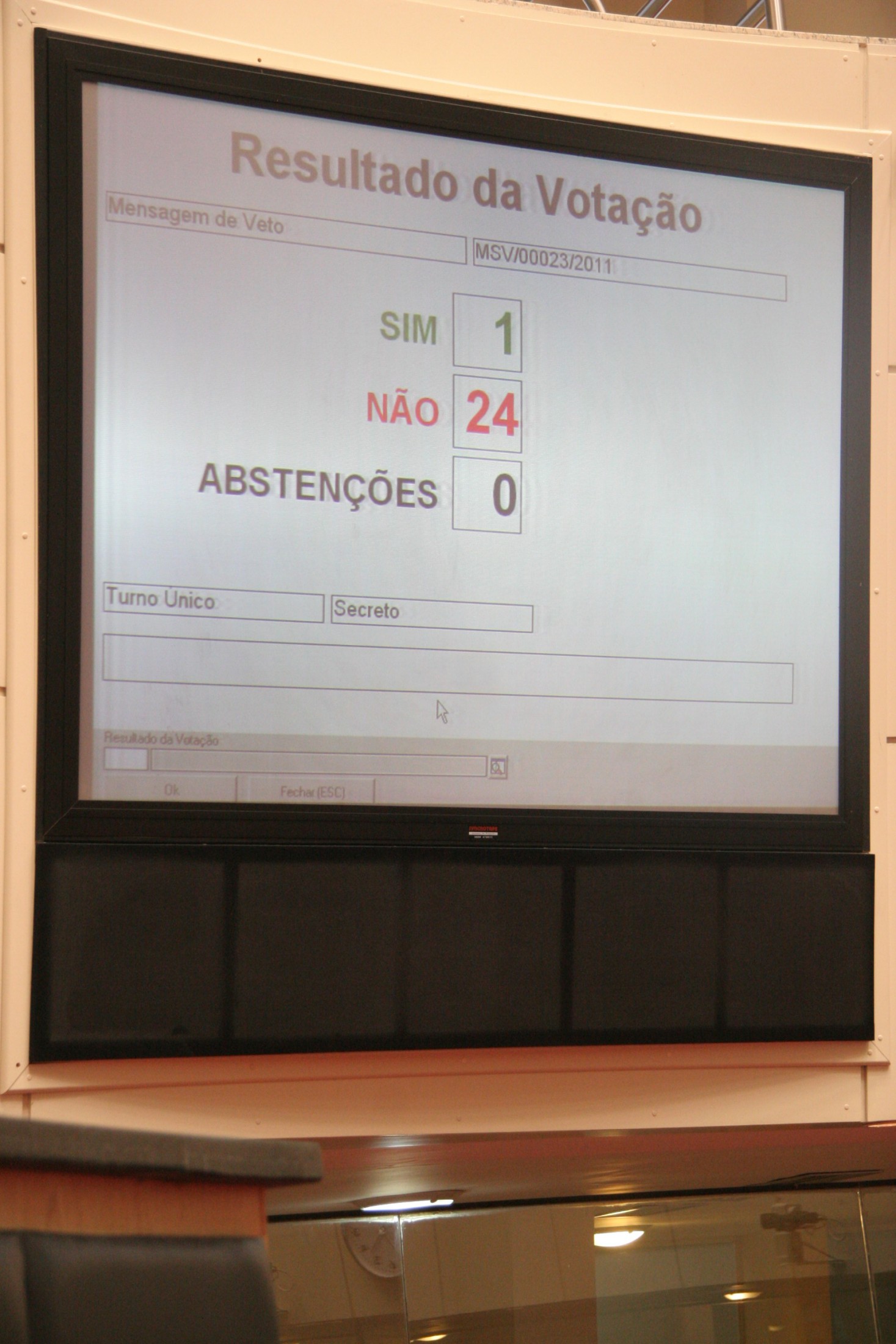 Painel de Votação - Plenário Osni Régis