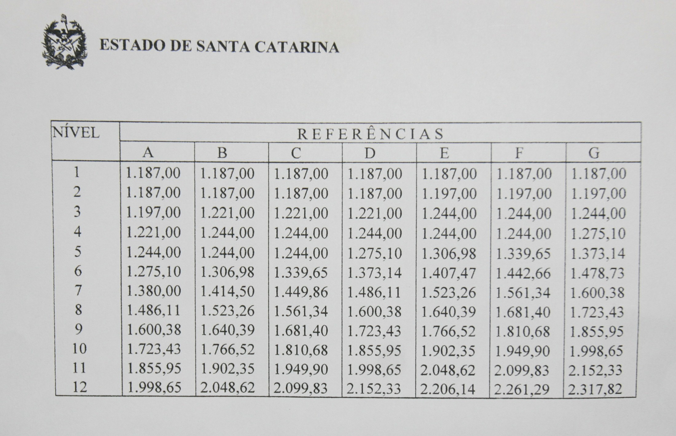 Medida Provisória 189 - Nova Tabela Magistério Estadual