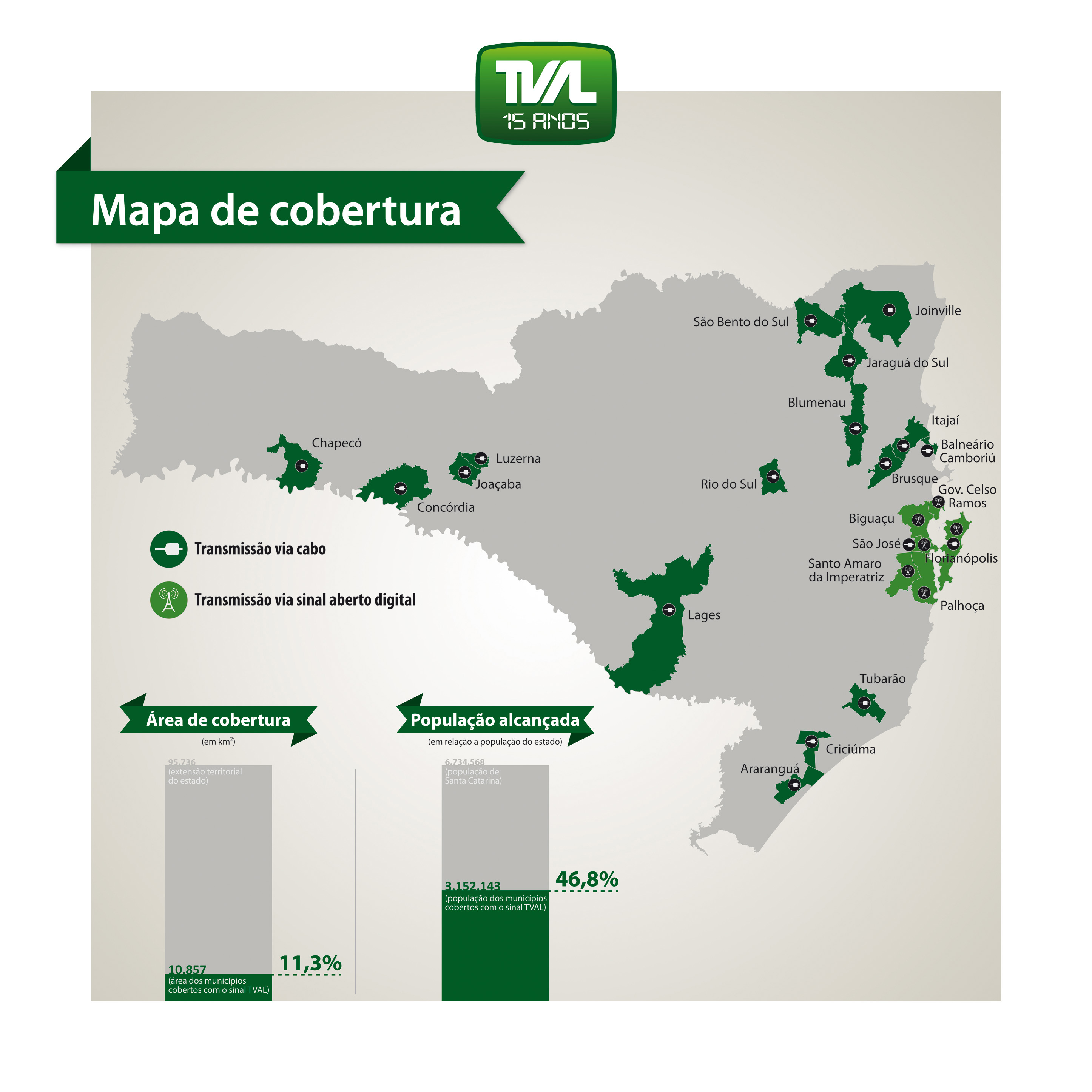 Exposição 15 Anos TVAL - Foto: Agência AL