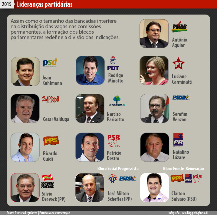 Bancadas e blocos partidários já têm líderes definidos