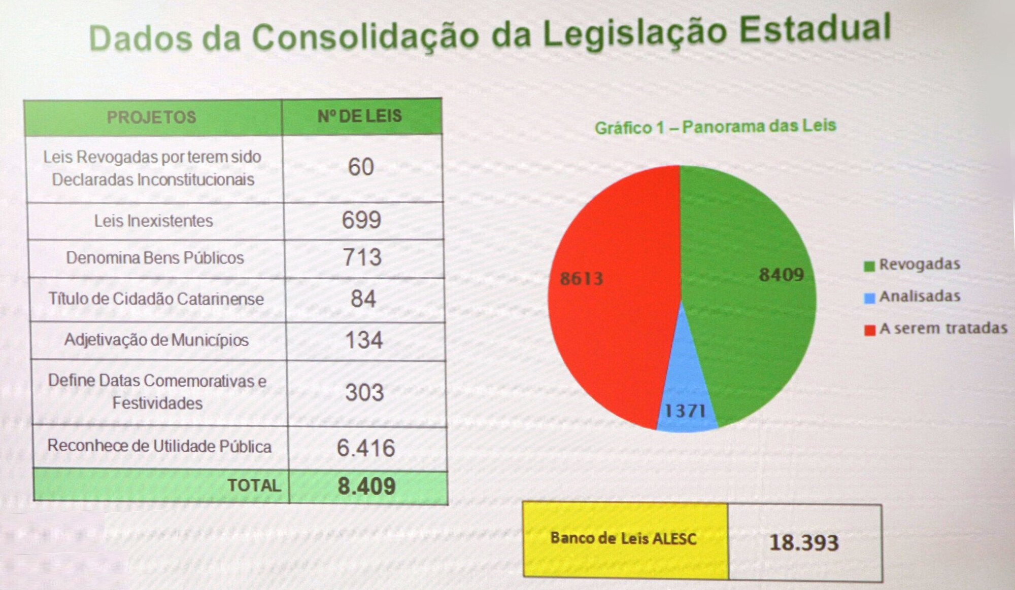CCJ inicia análise da 1ª etapa da consolidação das leis estaduais