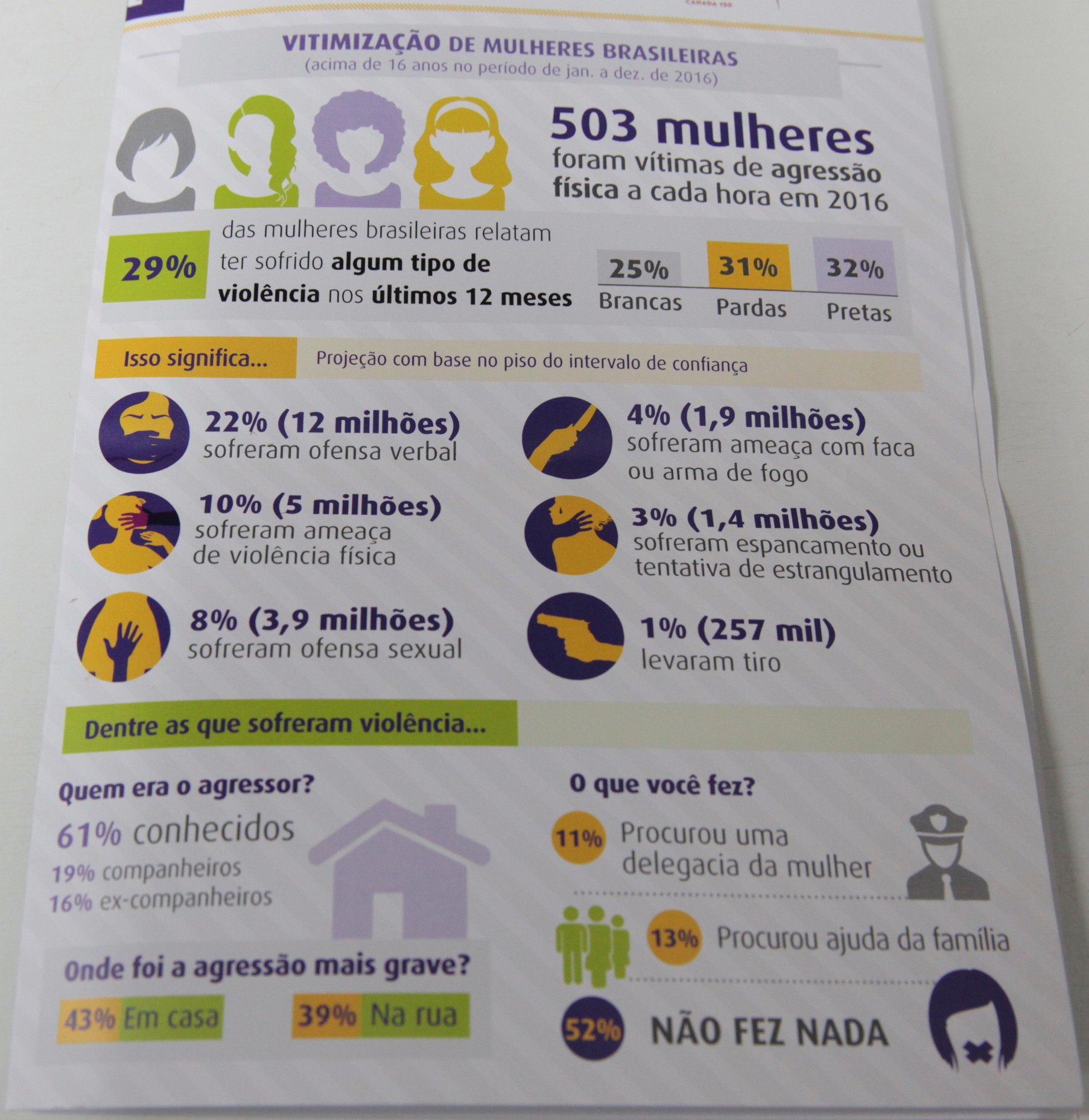 Deputado Cesar Valduga PCdoB