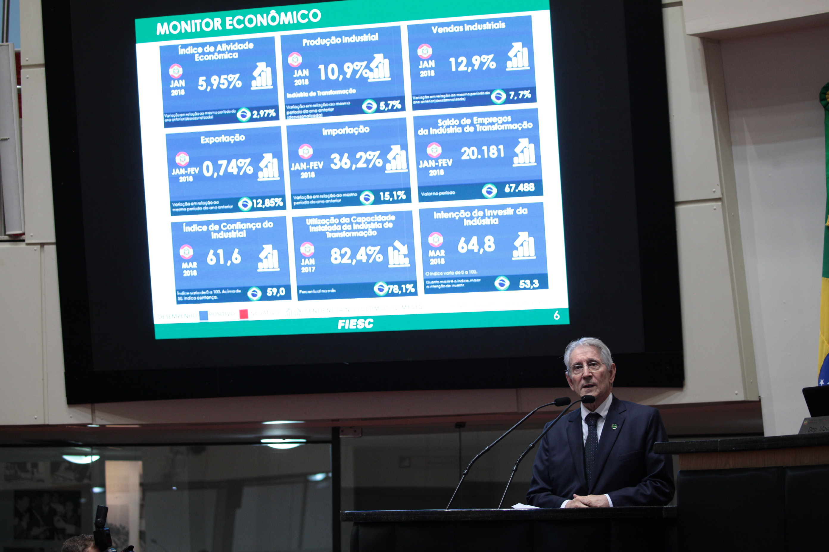Glauco José Corte - FIESC