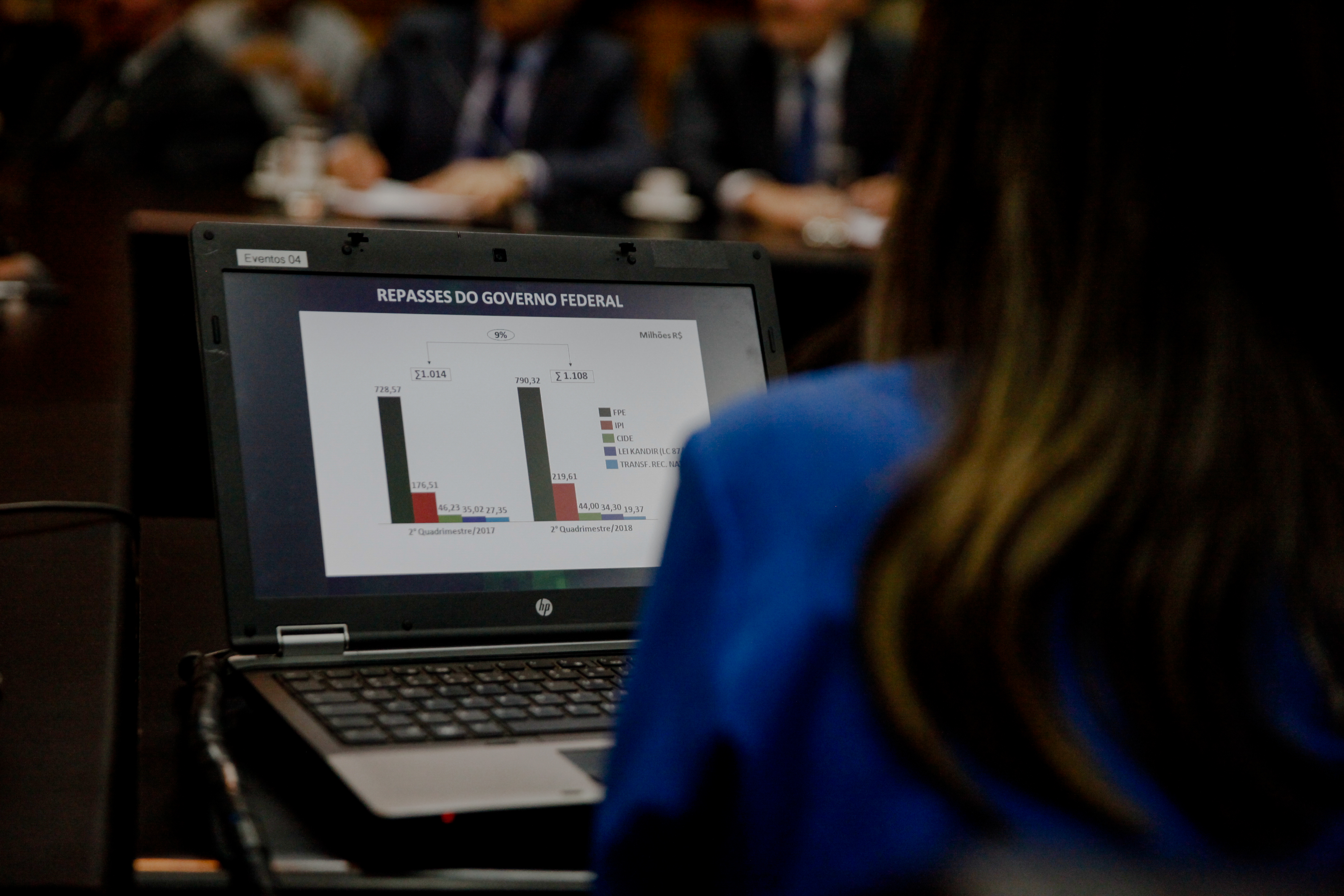 Comissão de Finanças e Tributação