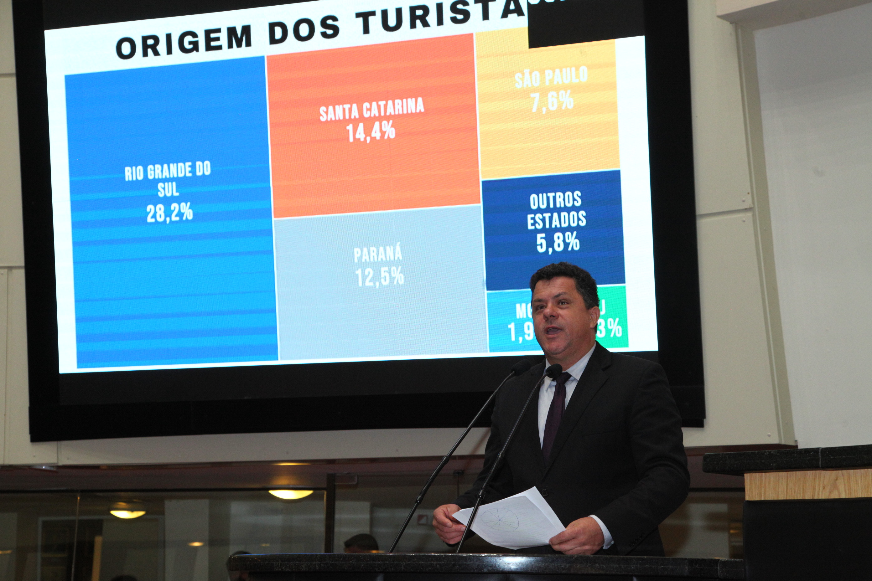 Sessão Ordinária