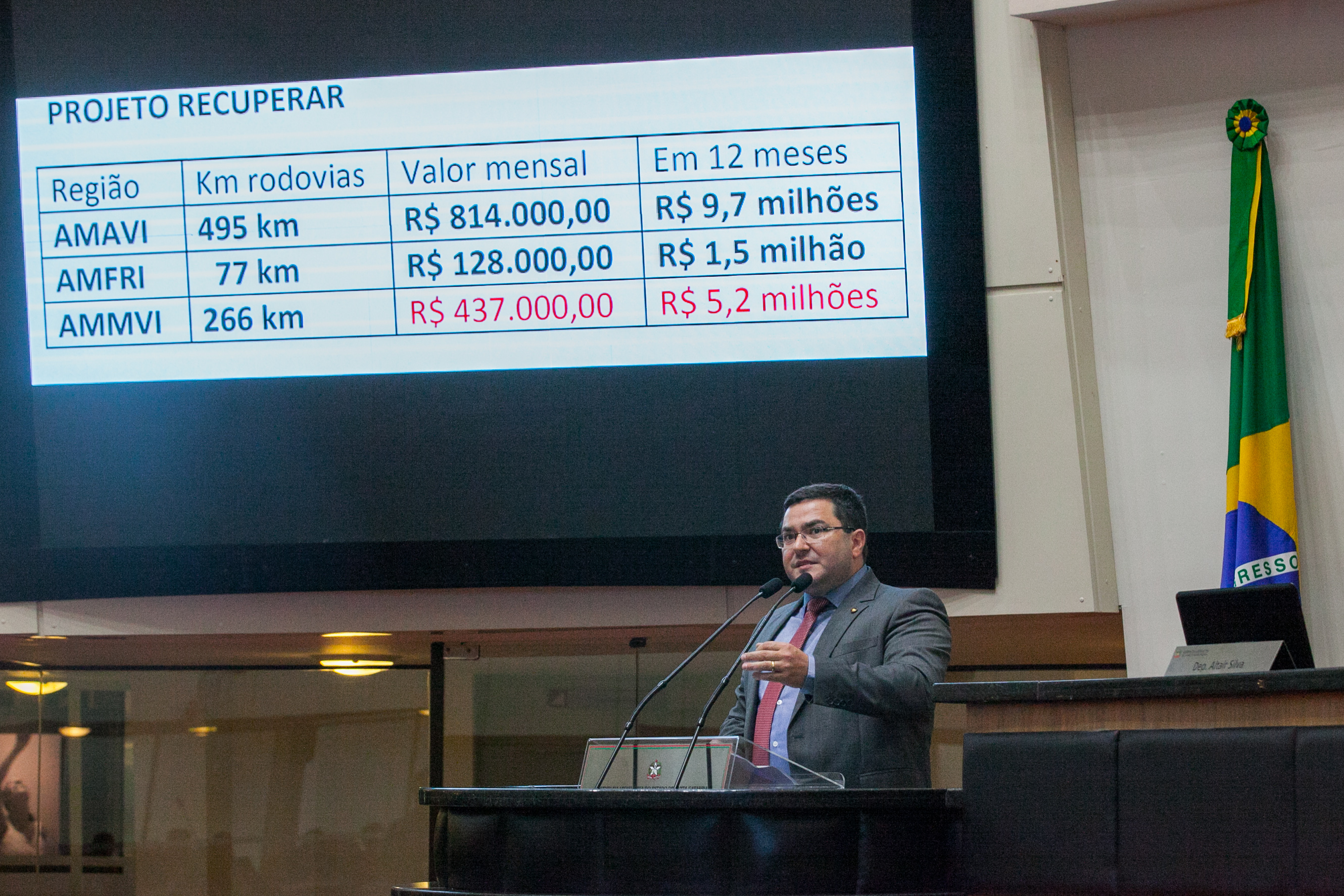 Deputado Ricardo Alba (PSL)
