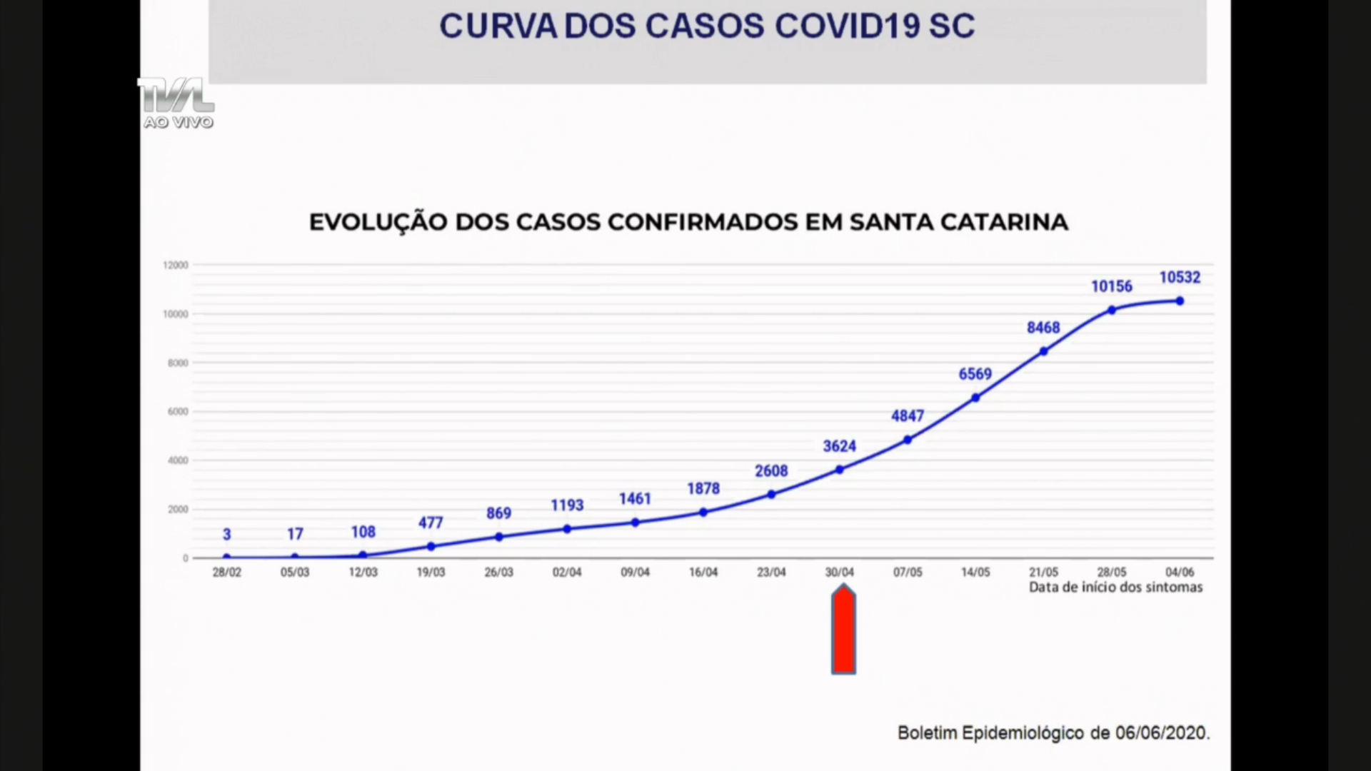 Saúde apresenta balanço à Alesc e é cobrada sobre repasses a hospitais