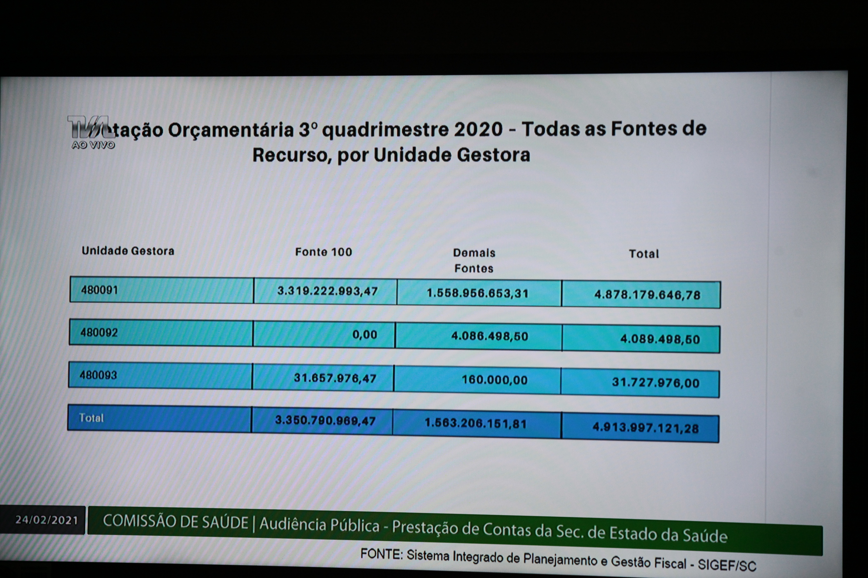 Comissão de Saúde - Audiência Pública