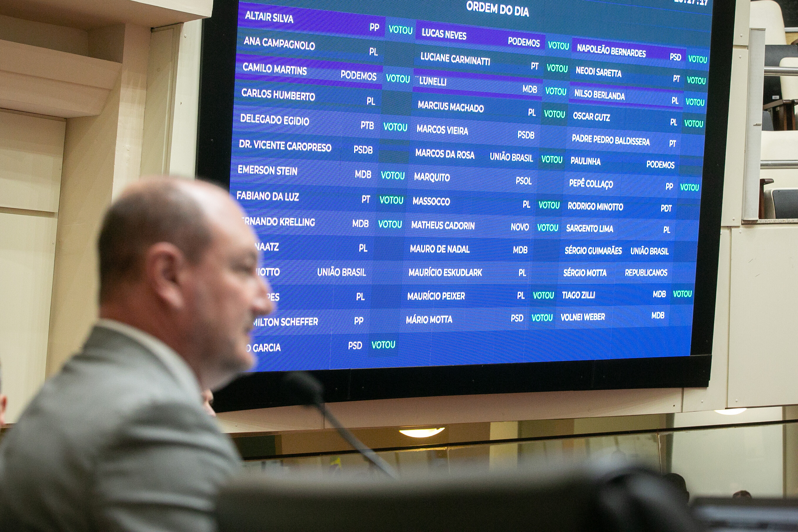 Plenário aprova indicação para o TCE e mantém vetos do Executivo