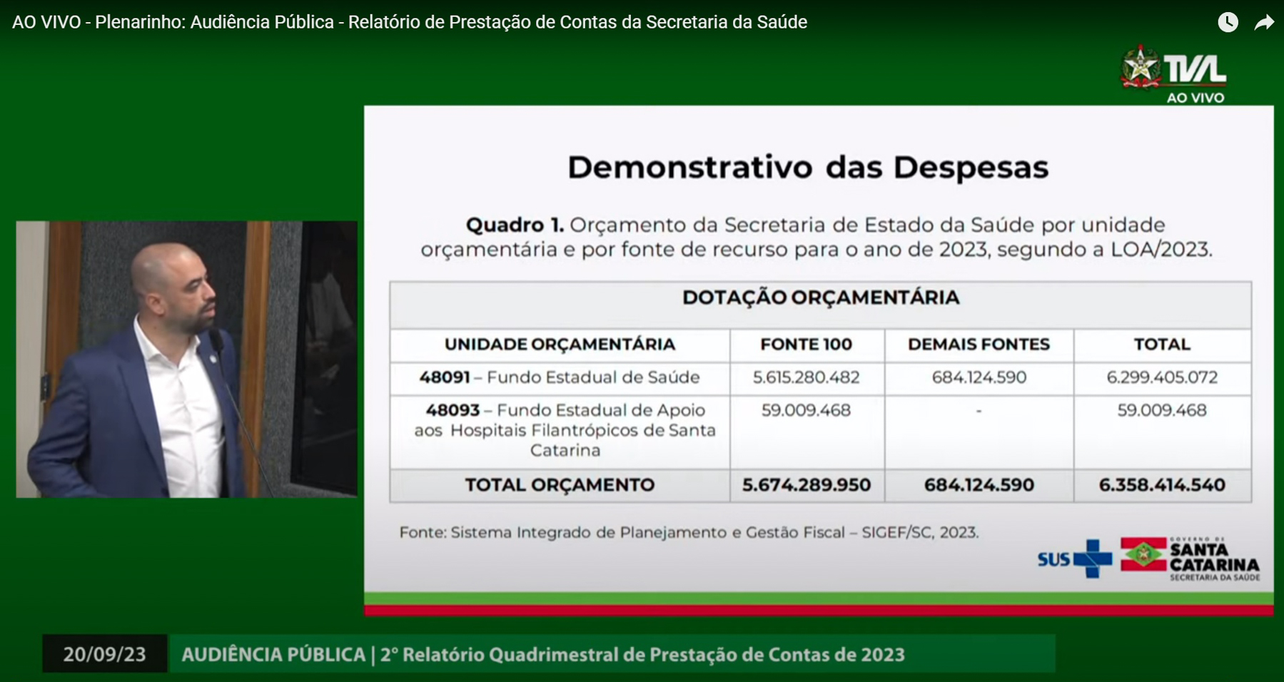 Audiência Pública para Prestação de Contas pela Secretaria de Saúde