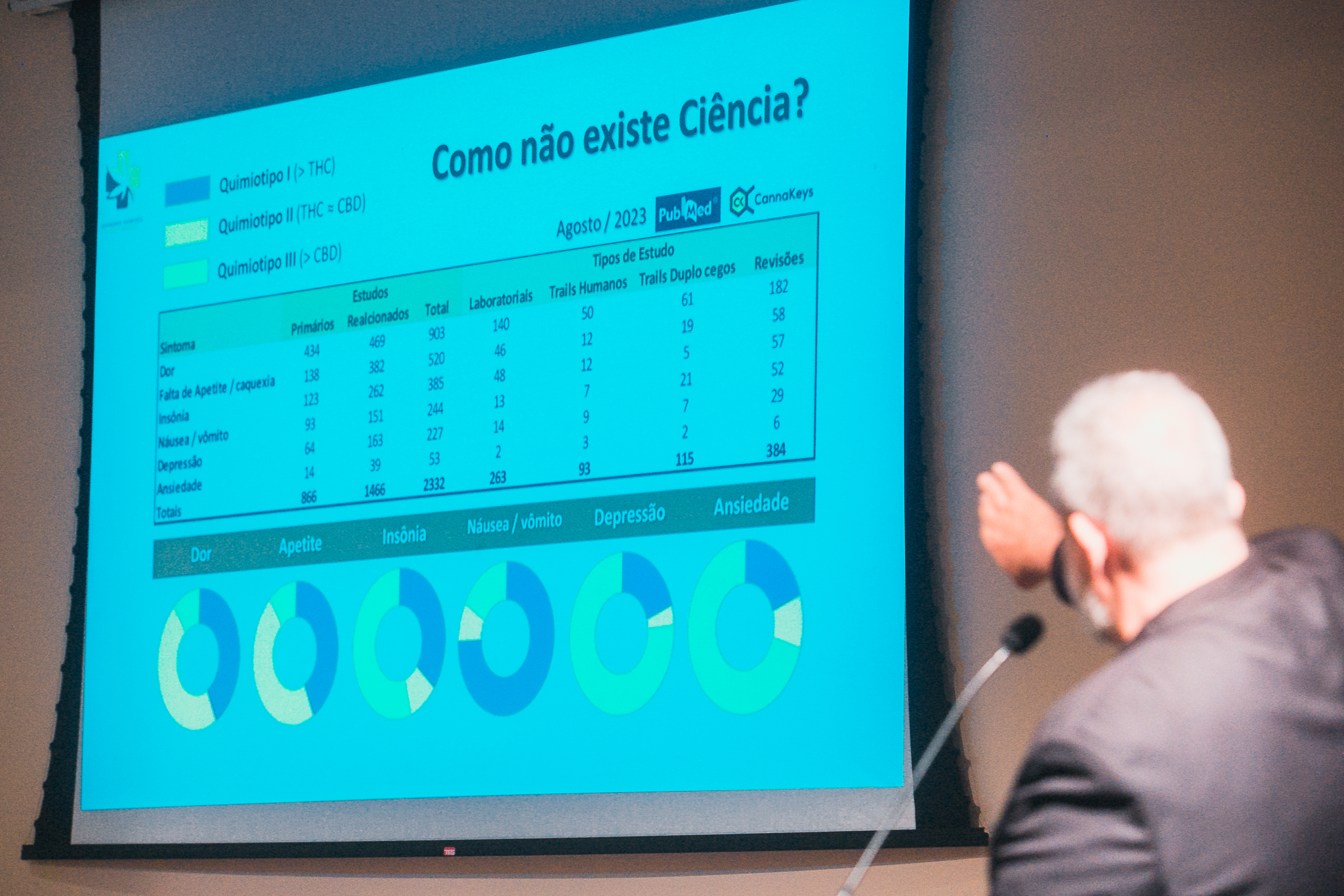 Lançamento da Frente Parlamentar - Cannabis Medicinal