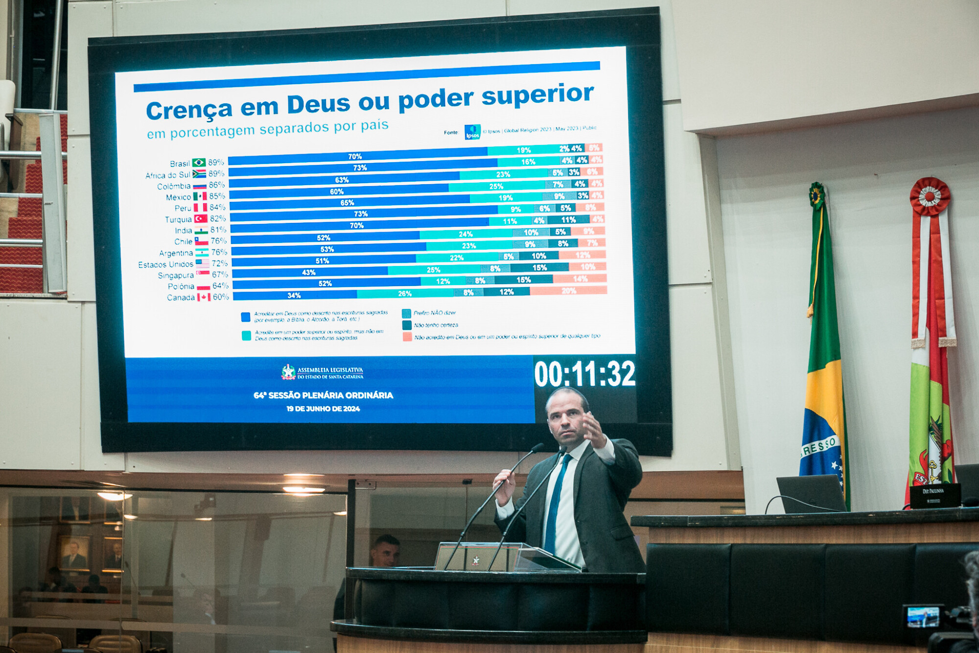 - Deputado Jessé Lopes (PL)