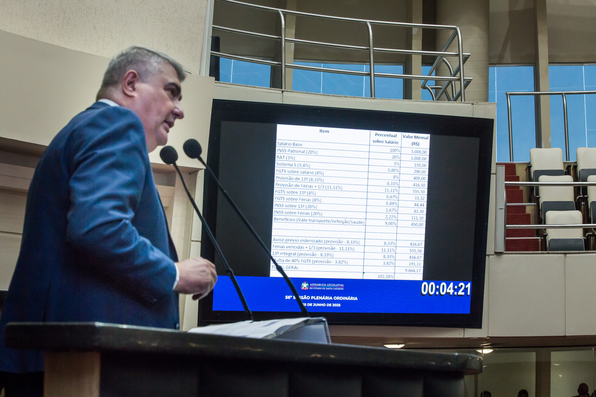 - Deputado Antídio Lunelli (MDB)