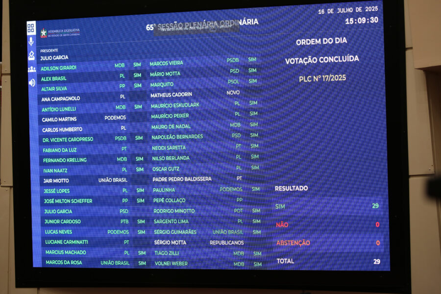 Placar da votação do projeto de lei complementar que cria o serviço militar temporário
