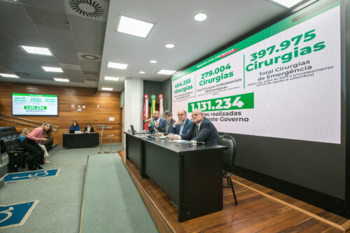 Saúde pode alcançar R$ 8,3 bilhões em gastos e investimentos até o final do ano